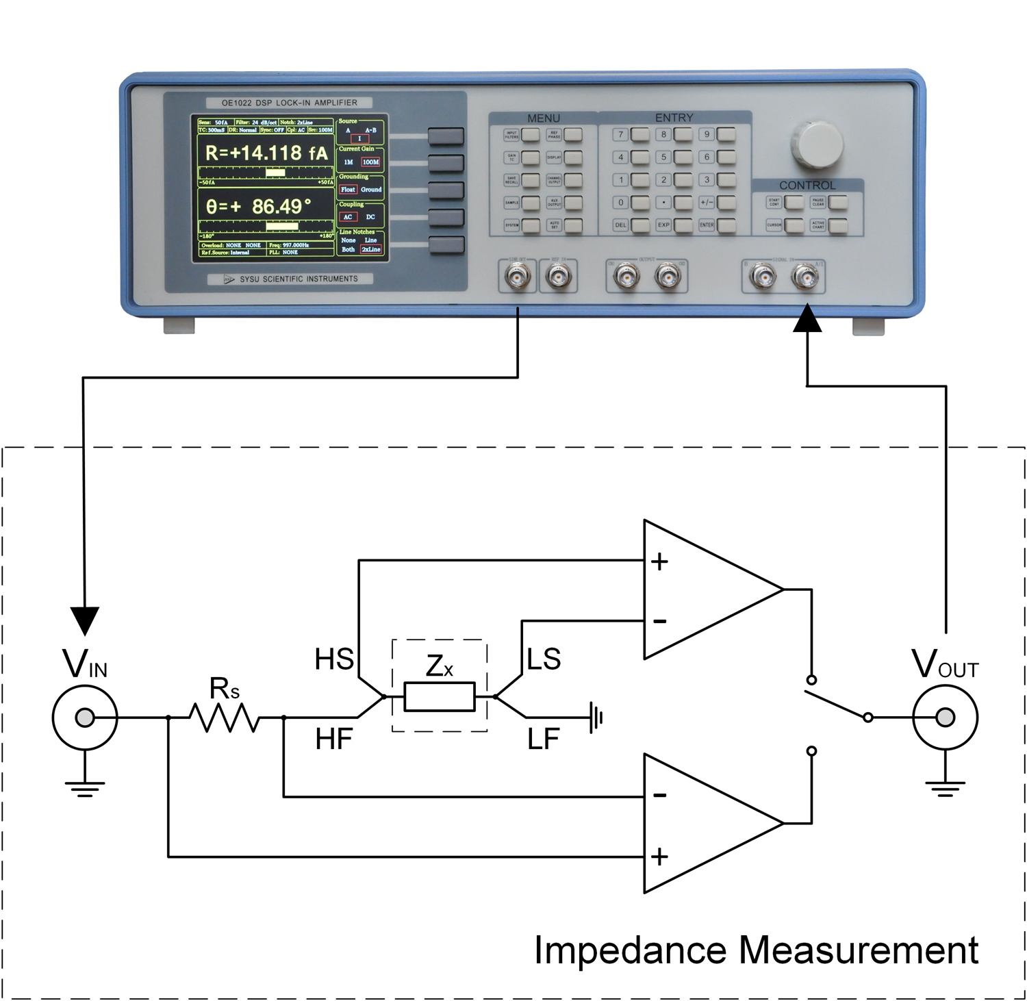 OE5001-微小阻抗测量实验框图