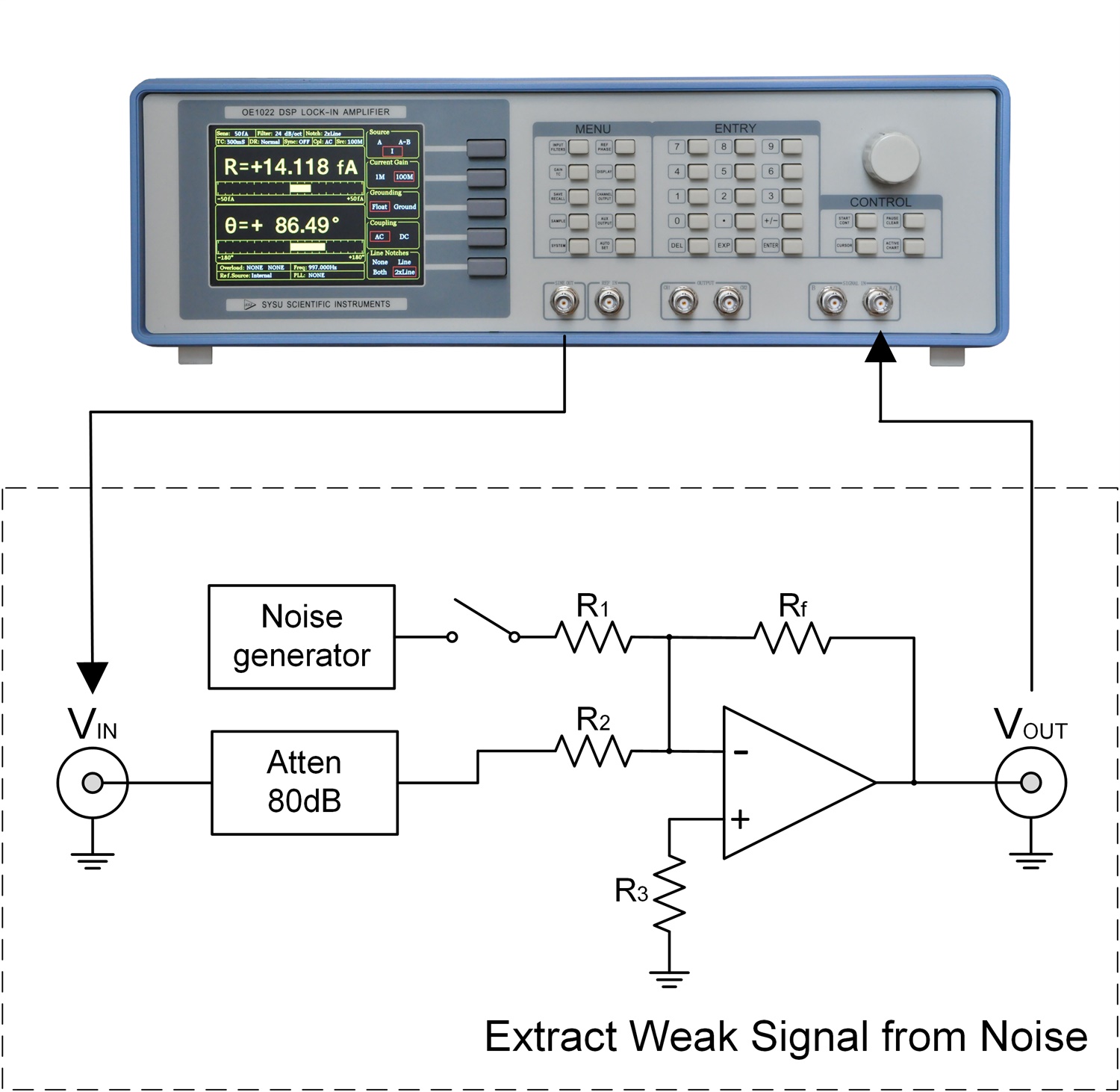 OE5001-强噪声背景下检测微弱信号实验框图