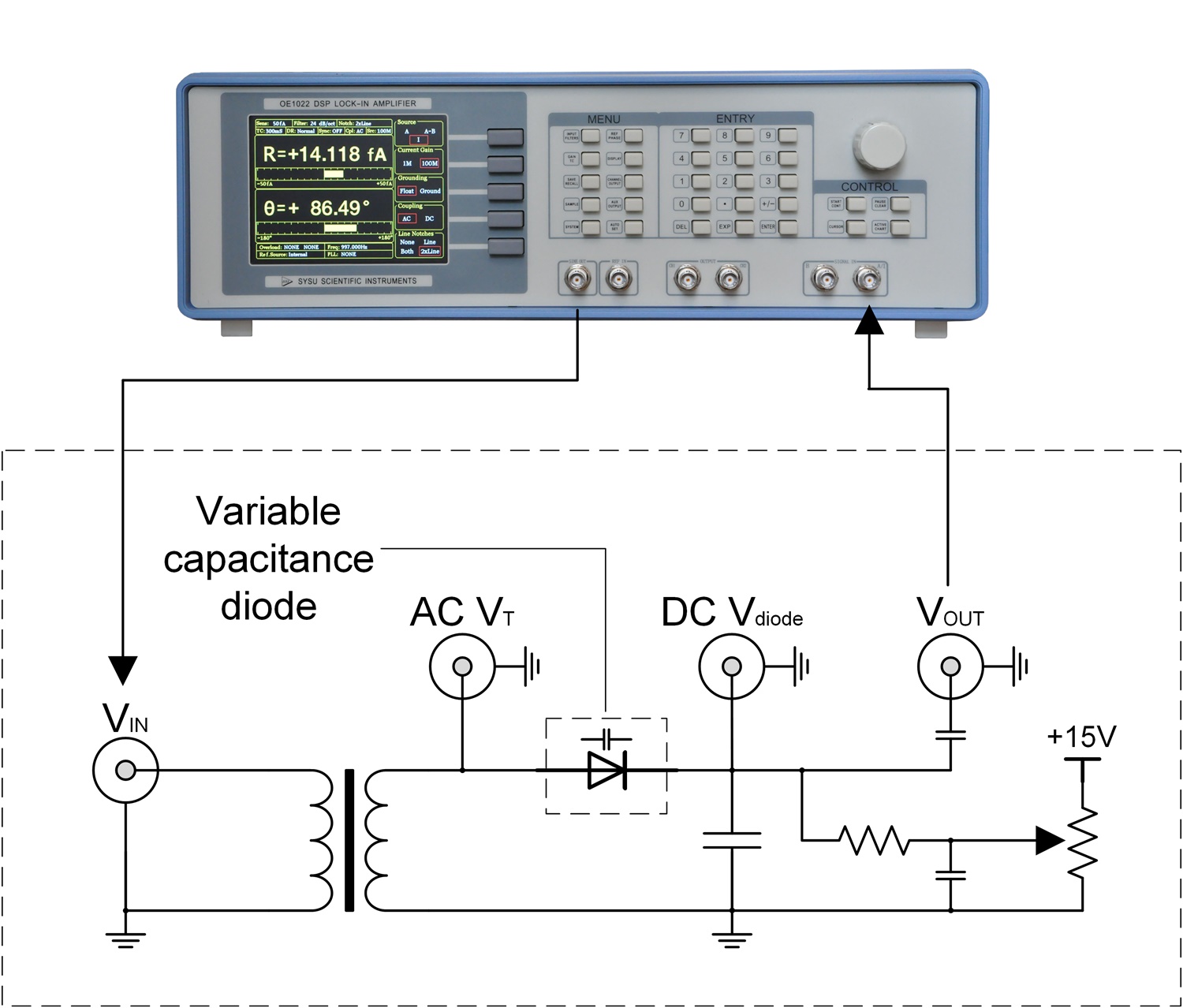 OE5001-变容二极管实验框图
