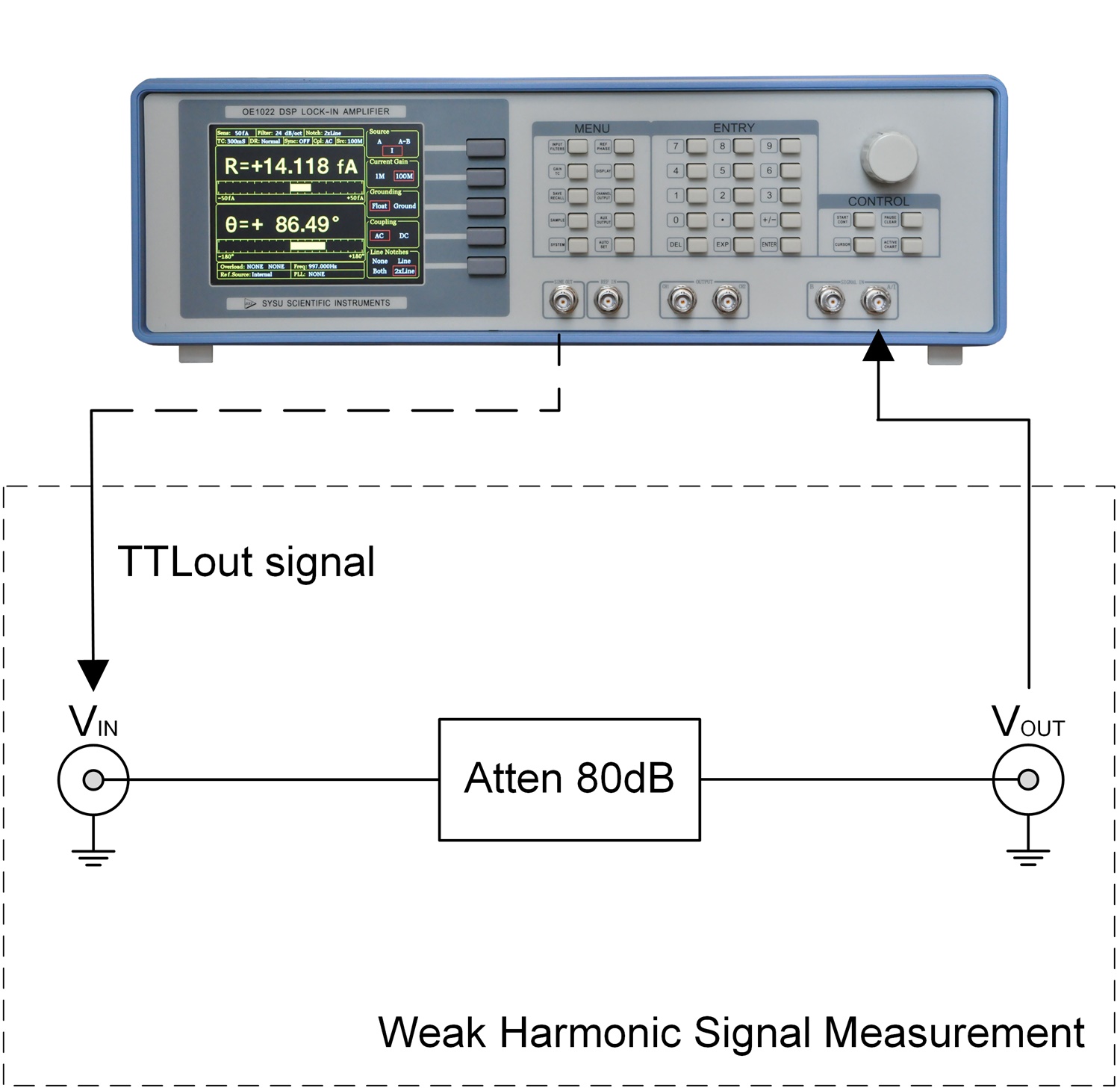 OE5001-微弱信号多谐波测量实验框图