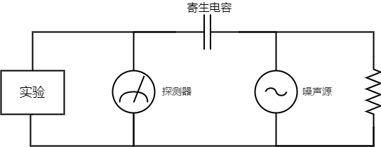 应用-Noise 应用-Noise