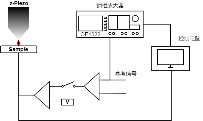 应用-常见问题-扫描隧道镨 应用-常见问题-扫描隧道镨