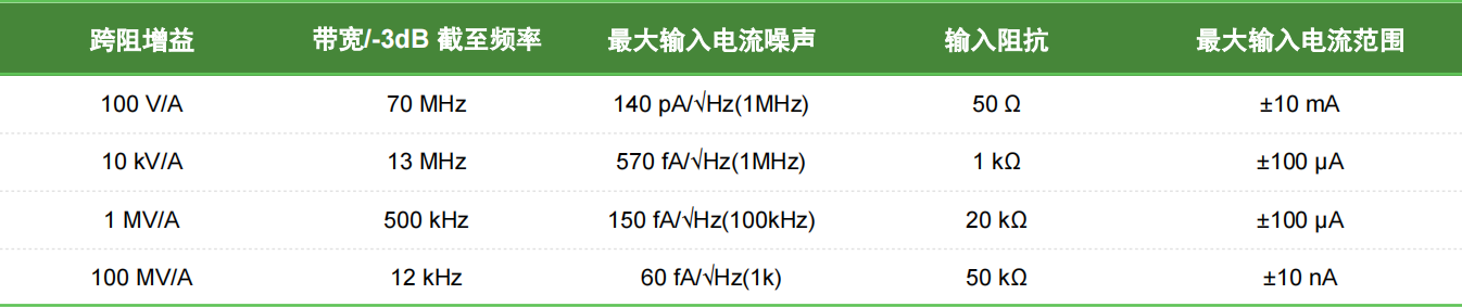 表格2_00(1) 表格2_00(1)