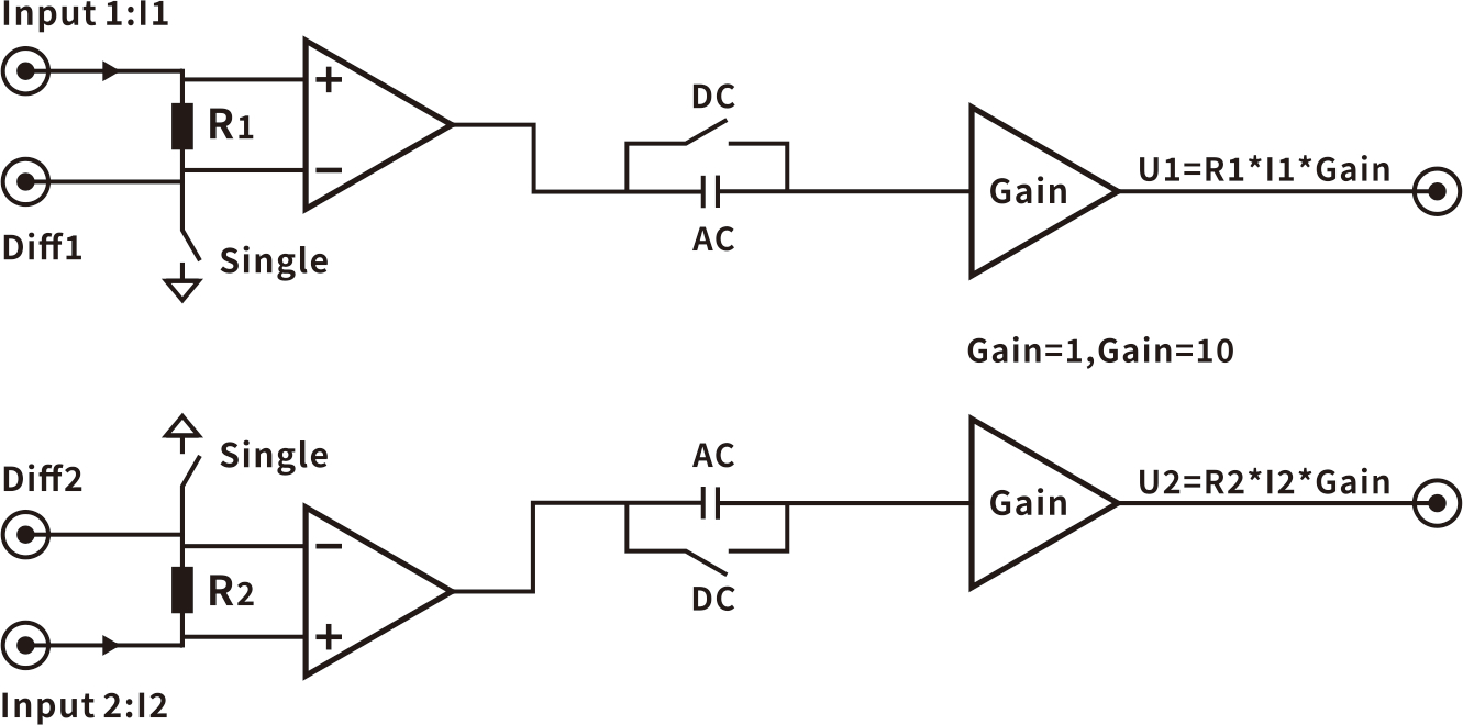 原理框图 原理框图