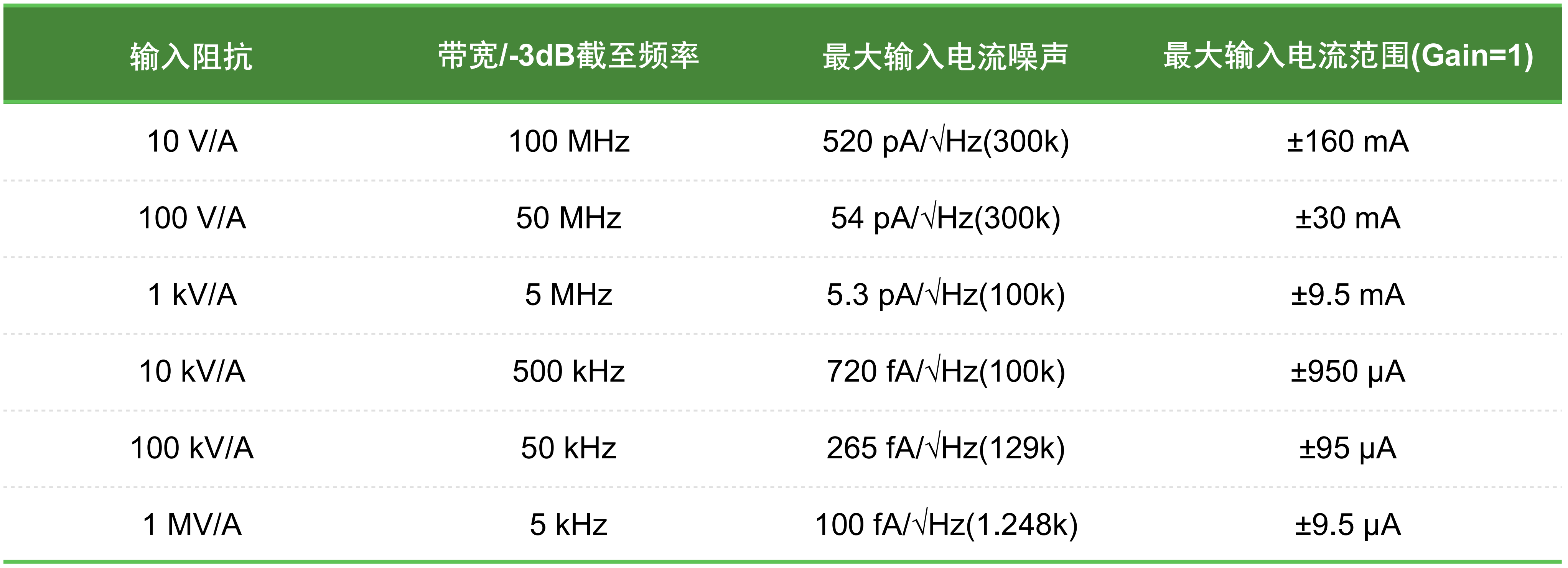 4102-增益参数 4102-增益参数