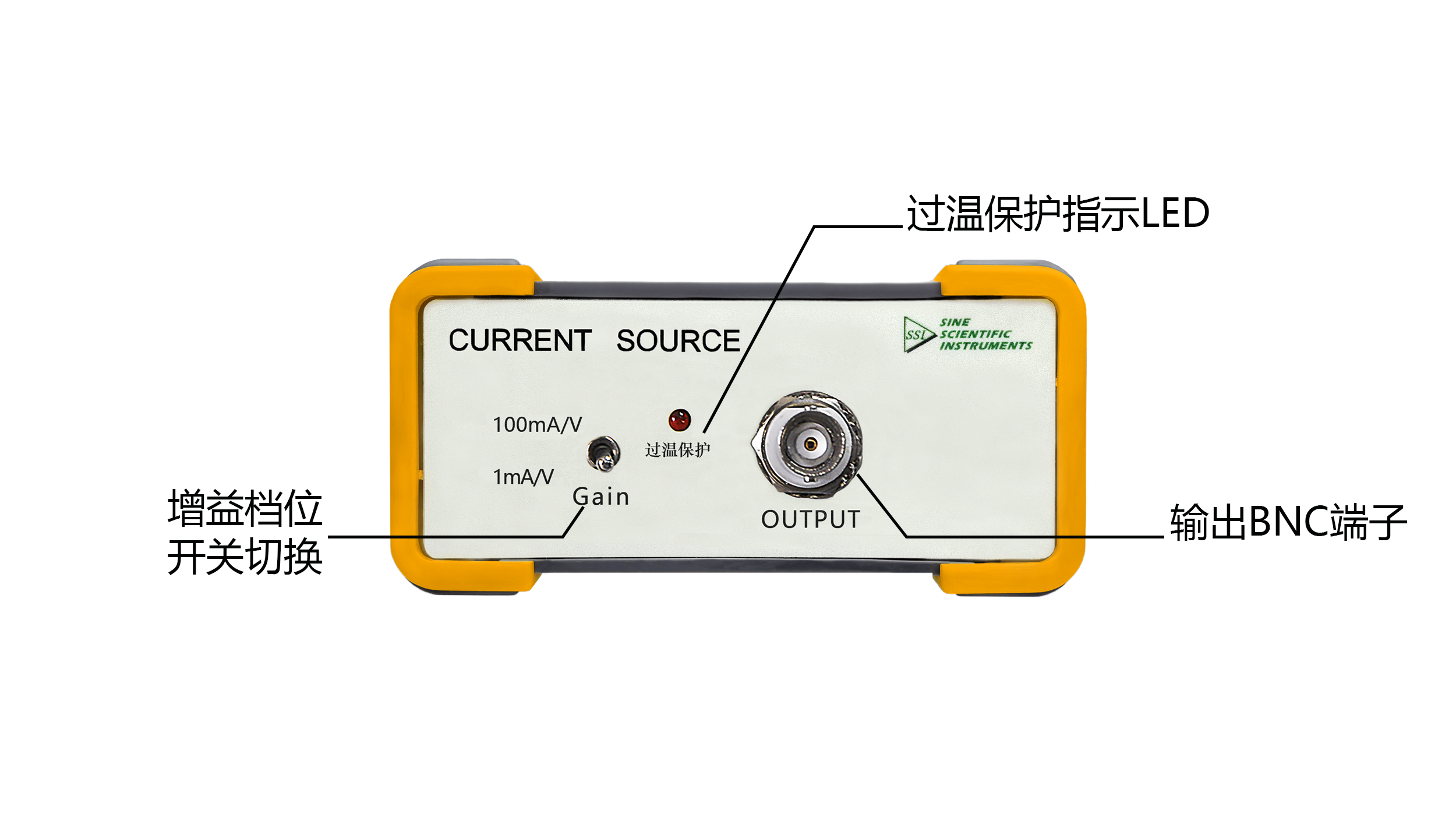 OE4201背面接口说明cn