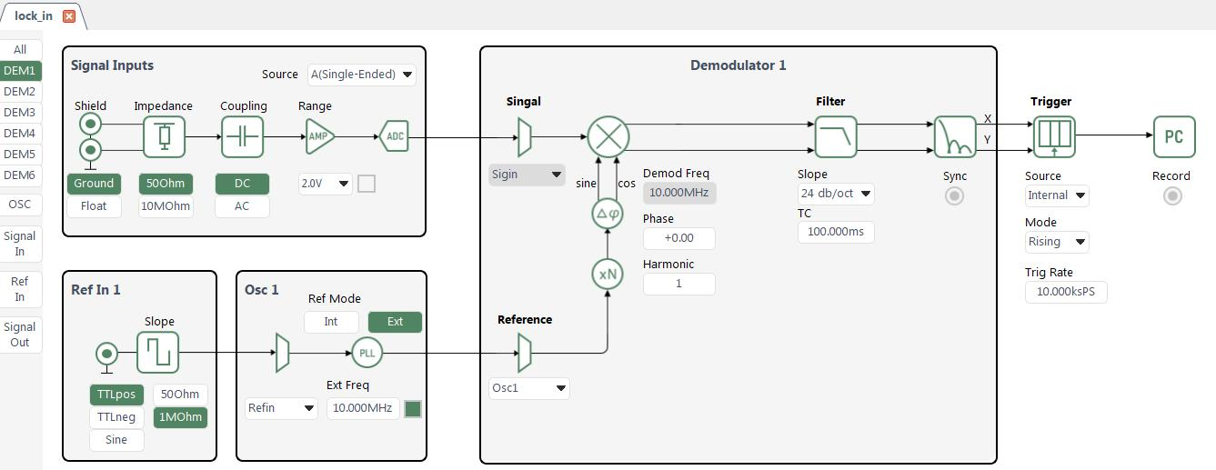Flowchart Operation Interface Flowchart Operation Interface