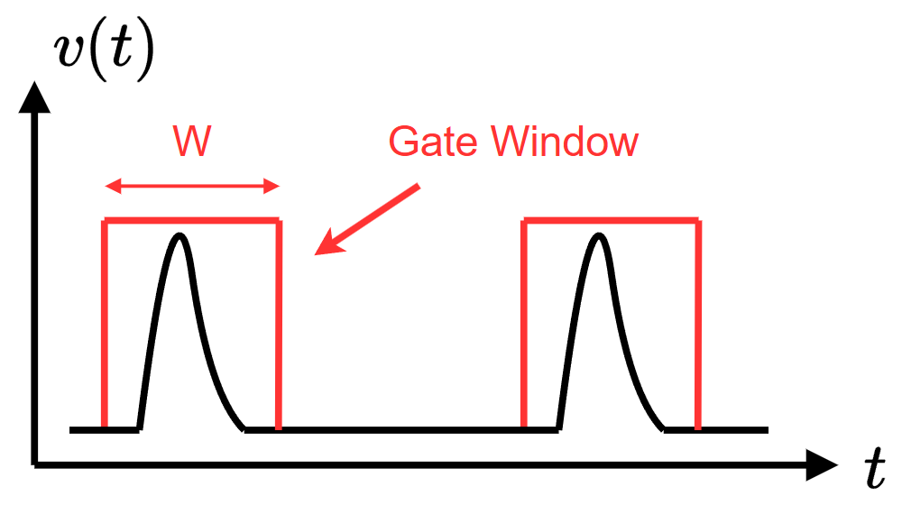 boxcar_gate boxcar_gate