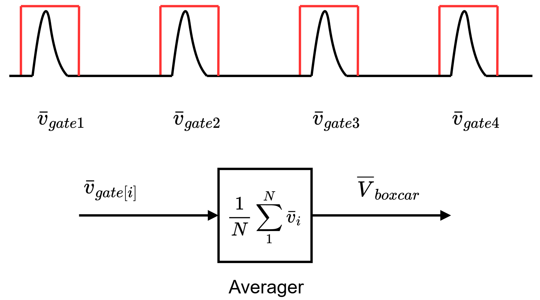 boxcar_average boxcar_average
