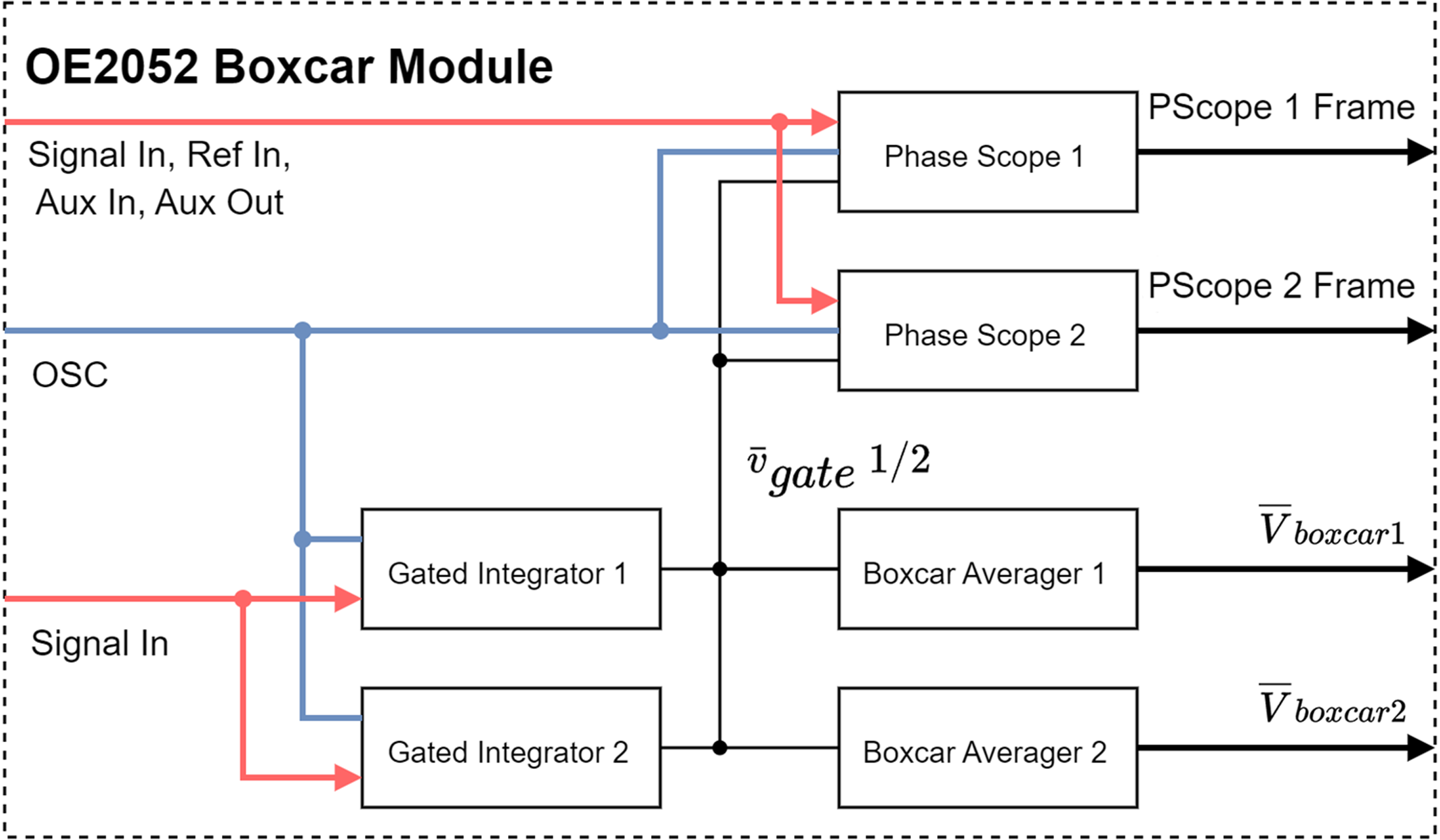 图5.oe2052_boxcar_block 图5.oe2052_boxcar_block